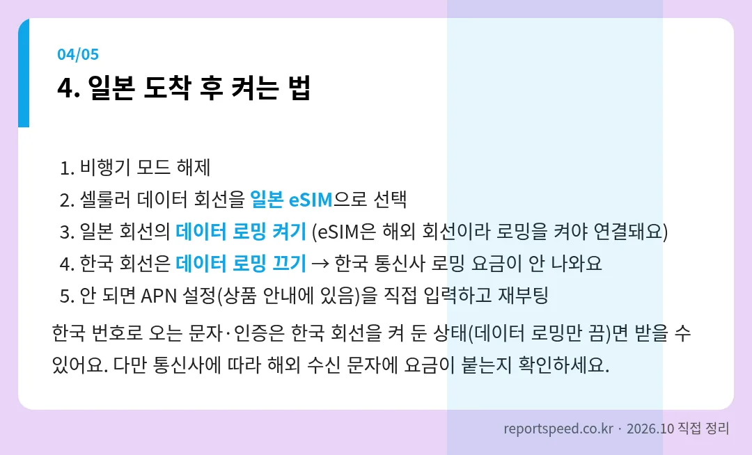일본 도착 후 켜는 법 정리 표 이미지