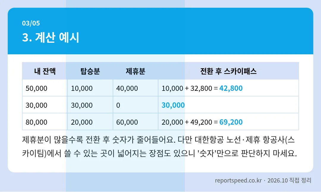 계산 예시 정리 표 이미지