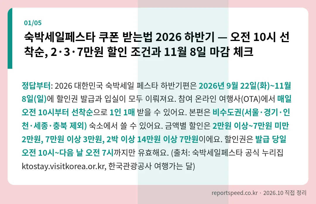 숙박세일페스타 쿠폰 받는법 2026 하반기 — 오전 10시 선착순, 2·3·7만원 할인 조건과 11월 8일 마감 체크