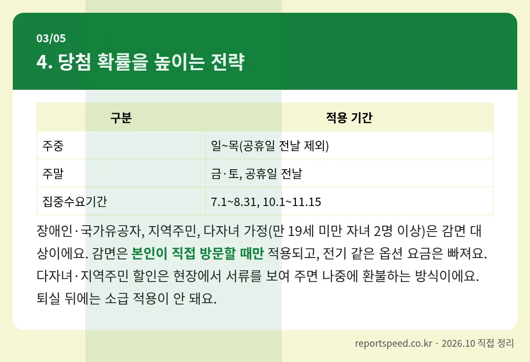 당첨 확률을 높이는 전략 정리 표 이미지