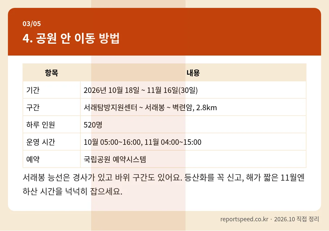 공원 안 이동 방법 정리 표 이미지