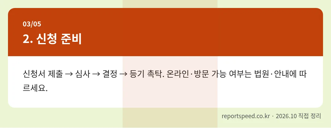 신청 준비 정리 표 이미지