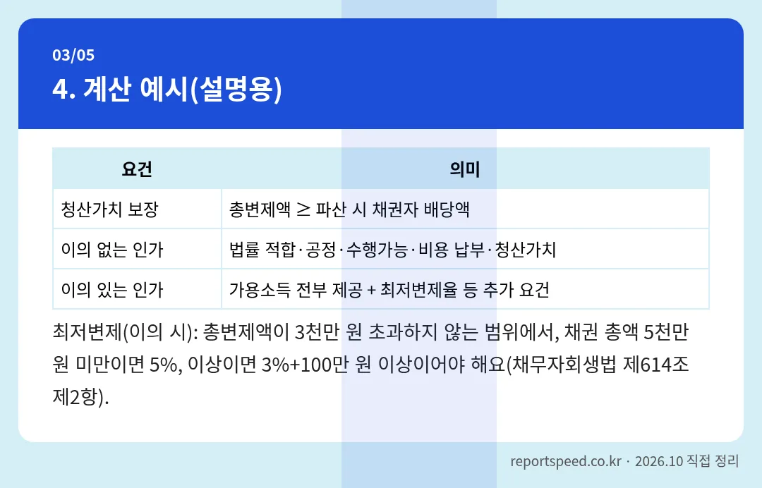 계산 예시(설명용) 정리 표 이미지