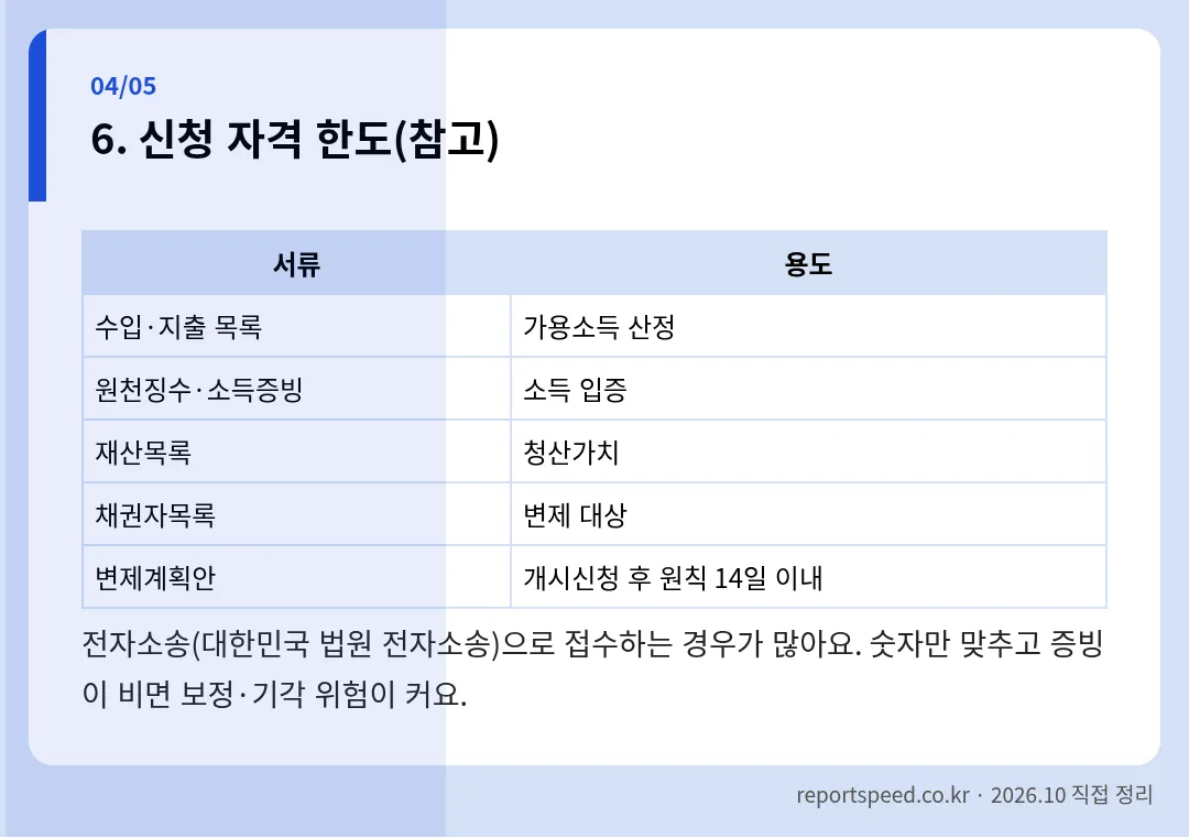 신청 자격 한도(참고) 정리 표 이미지