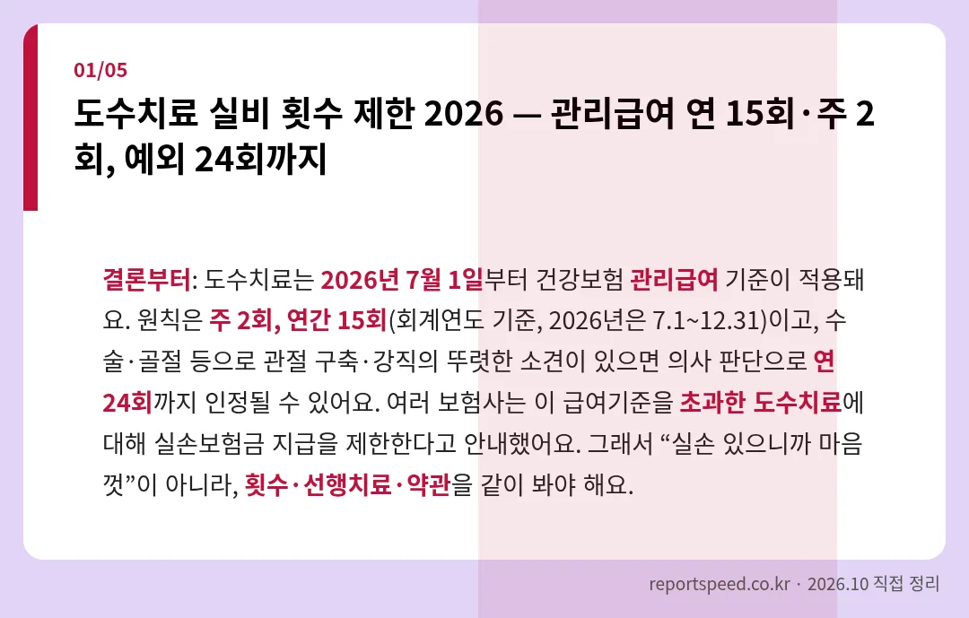 도수치료 실비 횟수 제한 2026 — 관리급여 연 15회·주 2회, 예외 24회까지