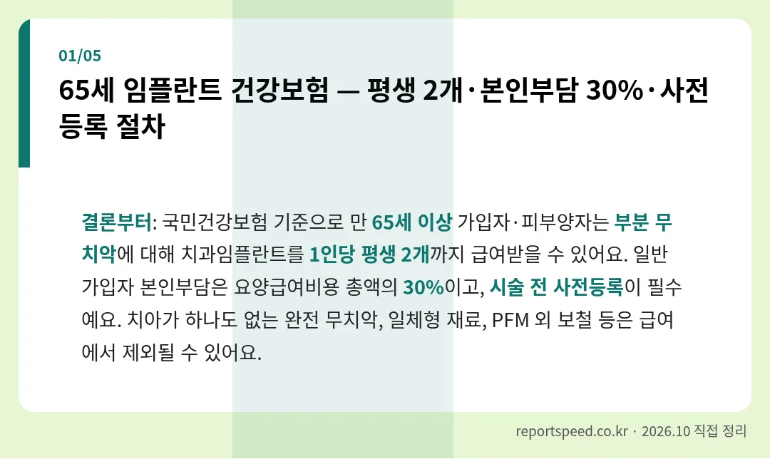 65세 임플란트 건강보험 — 평생 2개·본인부담 30%·사전등록 절차