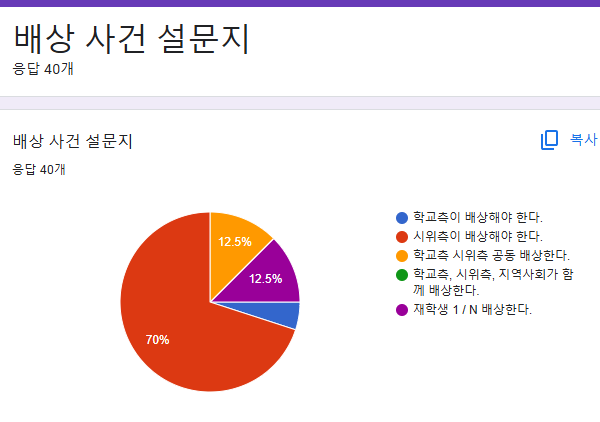 실시간 설문조사, 배상 사건 누구? 설문참여해주세요.